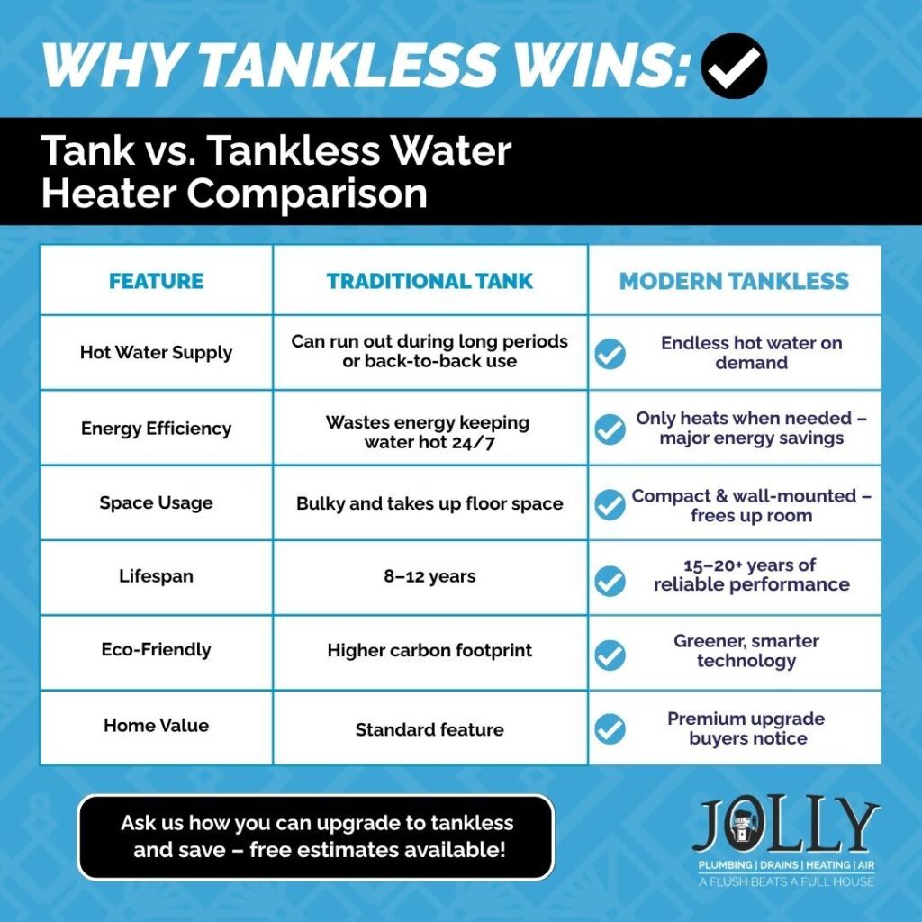JollyTanklessvTankCopy_1080_072225